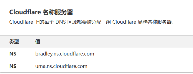 cloudflare优选ip来加速网站