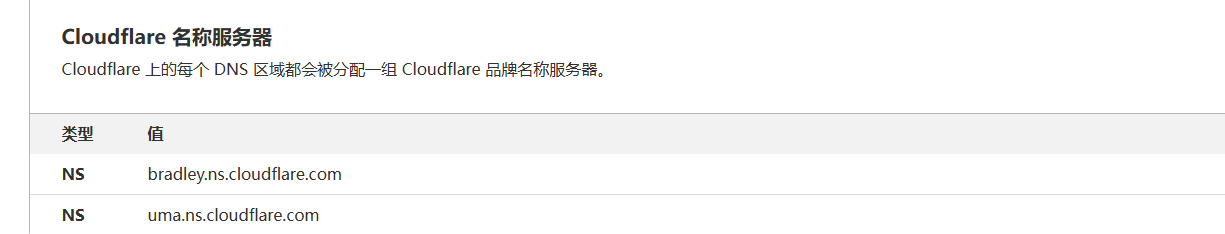 使用宝塔面板Linux版安装wordpress教程(最全最新)